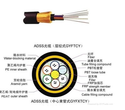ADSS-24B光纜 電力生產(chǎn)廠家直銷自承式ADSS電力光纜的優(yōu)勢與價(jià)值