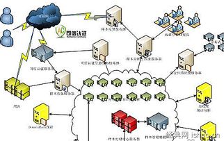 左曉棟 云計(jì)算服務(wù)網(wǎng)絡(luò)安全管理中的若干技術(shù)問(wèn)題探討